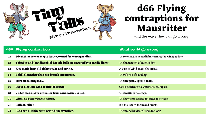 d66 Flying contraptions for Mausritter Preview