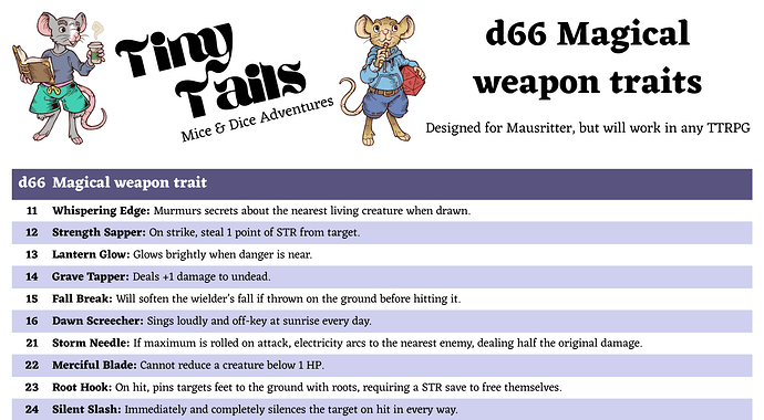 d66 Magical weapon traits Preview