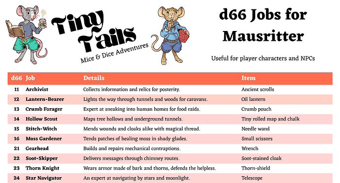 d66 Jobs for Mausritter Preview