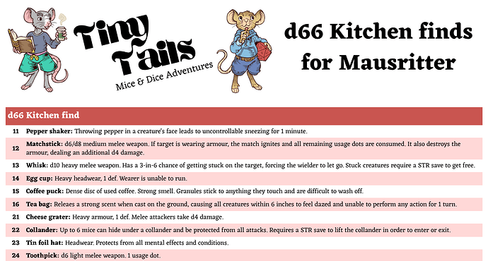 d66 Kitchen finds for Mausritter Preview