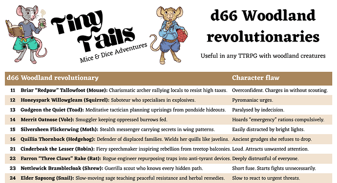 d66 Woodland revolutionaries Preview