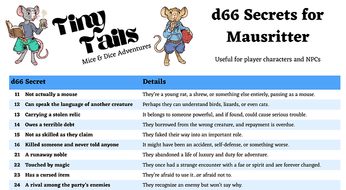 d66 Secrets for Mausritter Preview