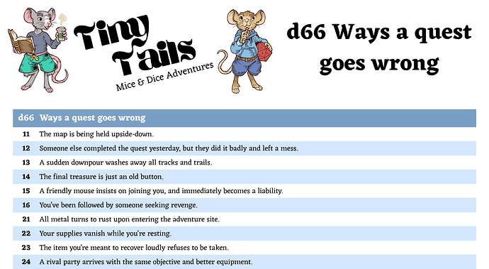 d66 Ways a quest goes wrong (Preview)