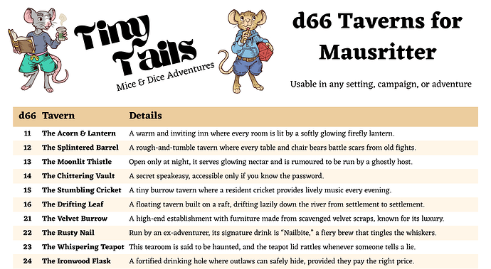 d66 Taverns for Mausritter Preview